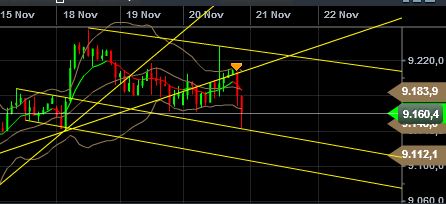Quo Vadis Dax 2013 - Up, dank Liquidität 666479