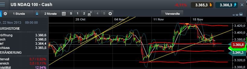 Quo Vadis Dax 2013 - Up, dank Liquidität 666481