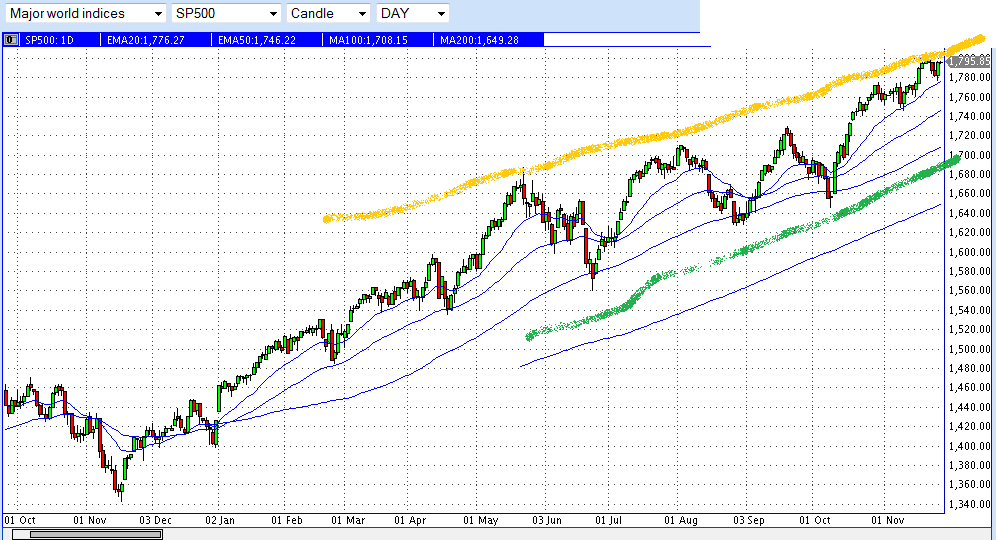 QV ultimate (unlimited) 666820