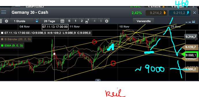 Quo Vadis Dax 2013 - Up, dank Liquidität 666841
