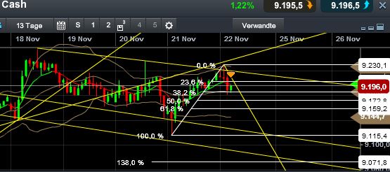 Quo Vadis Dax 2013 - Up, dank Liquidität 666927