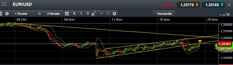 Quo Vadis Dax 2013 - Up, dank Liquidität 666932