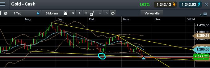 Quo Vadis Dax 2013 - Up, dank Liquidität 666934
