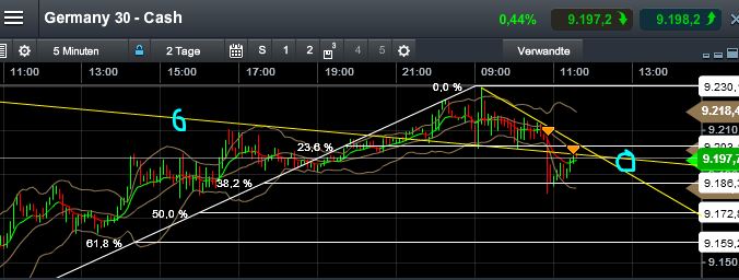 Quo Vadis Dax 2013 - Up, dank Liquidität 666936