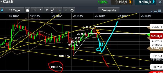 Quo Vadis Dax 2013 - Up, dank Liquidität 666942
