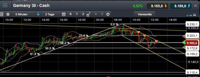 Quo Vadis Dax 2013 - Up, dank Liquidität 666977