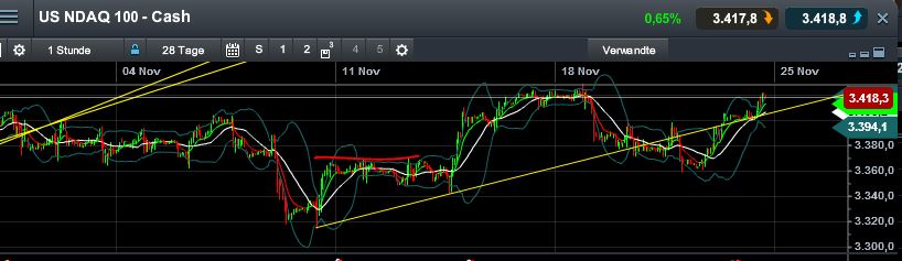 Quo Vadis Dax 2013 - Up, dank Liquidität 667127
