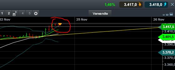 Quo Vadis Dax 2013 - Up, dank Liquidität 667130