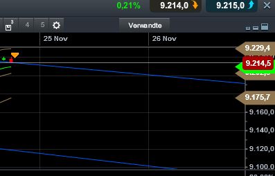 Quo Vadis Dax 2013 - Up, dank Liquidität 667134