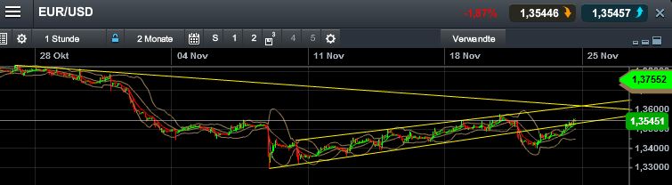 Quo Vadis Dax 2013 - Up, dank Liquidität 667135