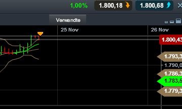 Quo Vadis Dax 2013 - Up, dank Liquidität 667136