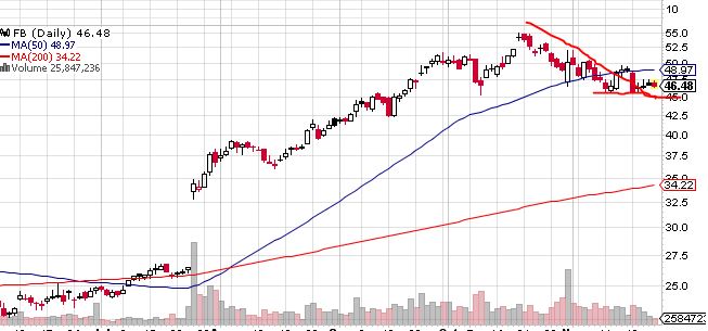 Quo Vadis Dax 2013 - Up, dank Liquidität 667154