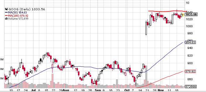 Quo Vadis Dax 2013 - Up, dank Liquidität 667155