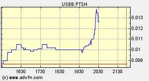 $$ + 28% Axia´s Tochter steckt hier drin $$ 66720