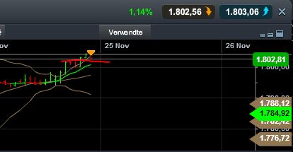 Quo Vadis Dax 2013 - Up, dank Liquidität 667215