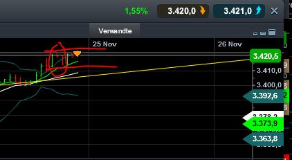 Quo Vadis Dax 2013 - Up, dank Liquidität 667216