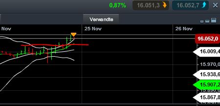 Quo Vadis Dax 2013 - Up, dank Liquidität 667219