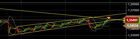 Quo Vadis Dax 2013 - Up, dank Liquidität 667220