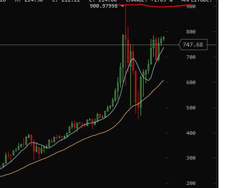 Quo Vadis Dax 2013 - Up, dank Liquidität 667235
