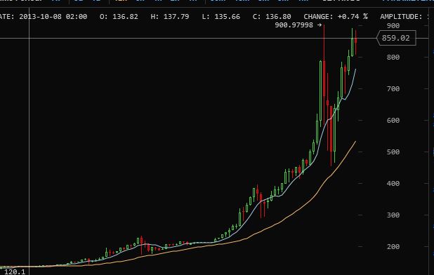 Quo Vadis Dax 2013 - Up, dank Liquidität 667410