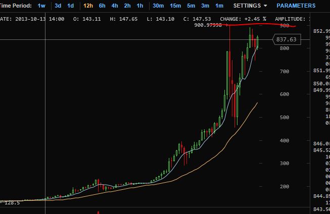 Quo Vadis Dax 2013 - Up, dank Liquidität 667550