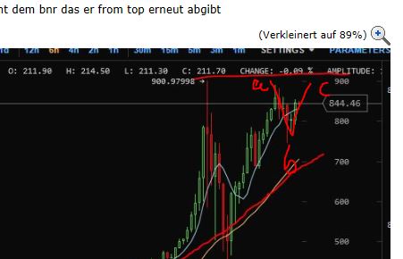 Quo Vadis Dax 2013 - Up, dank Liquidität 667557