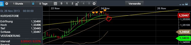 Quo Vadis Dax 2013 - Up, dank Liquidität 667645