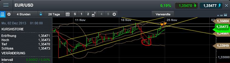 Quo Vadis Dax 2013 - Up, dank Liquidität 667646