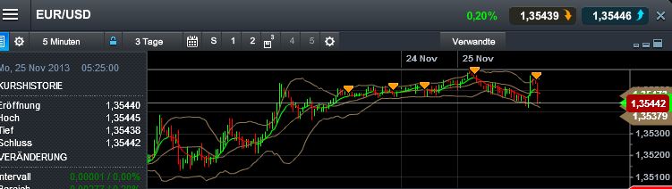 Quo Vadis Dax 2013 - Up, dank Liquidität 667647