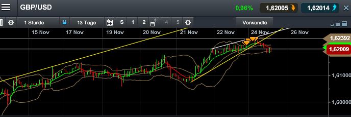Quo Vadis Dax 2013 - Up, dank Liquidität 667765