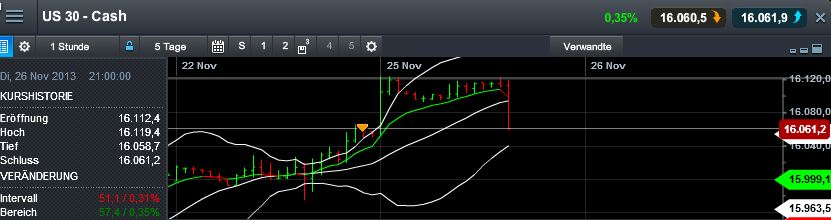 Quo Vadis Dax 2013 - Up, dank Liquidität 667824