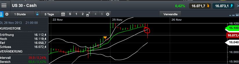 Quo Vadis Dax 2013 - Up, dank Liquidität 667825
