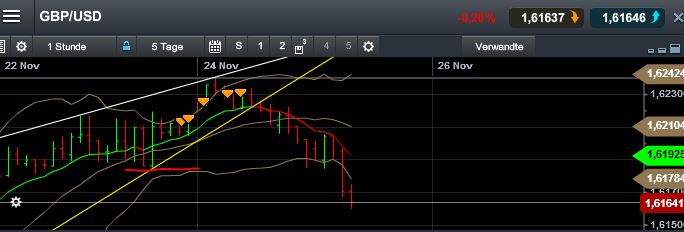 Quo Vadis Dax 2013 - Up, dank Liquidität 667827