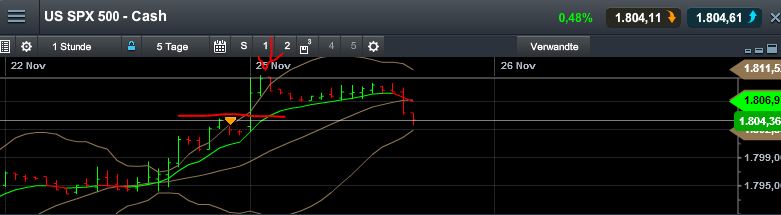 Quo Vadis Dax 2013 - Up, dank Liquidität 667836
