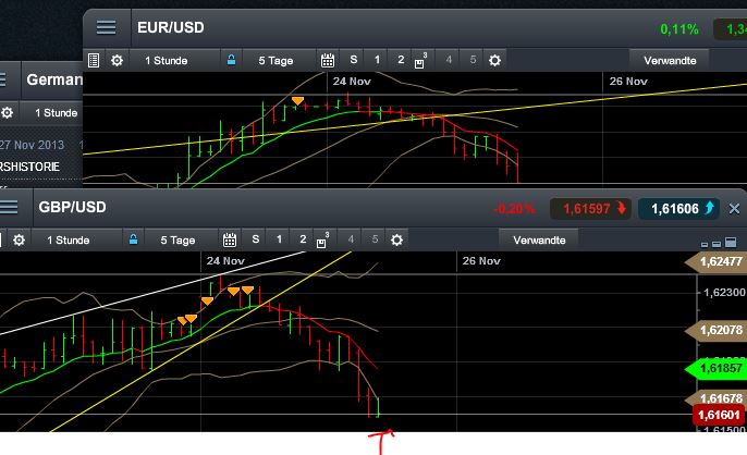 Quo Vadis Dax 2013 - Up, dank Liquidität 667840