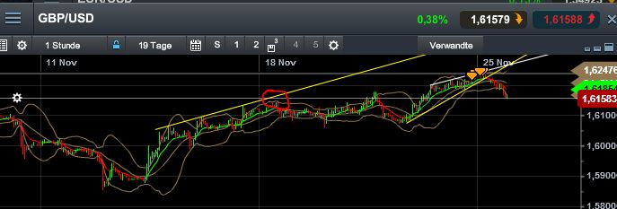 Quo Vadis Dax 2013 - Up, dank Liquidität 667843
