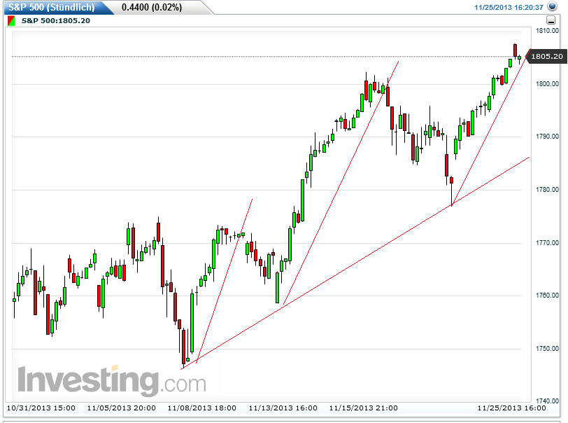 Quo Vadis Dax 2013 - Up, dank Liquidität 667846