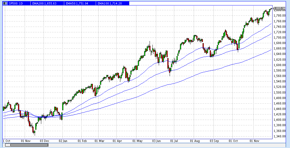 Quo Vadis Dax 2013 - Up, dank Liquidität 667861