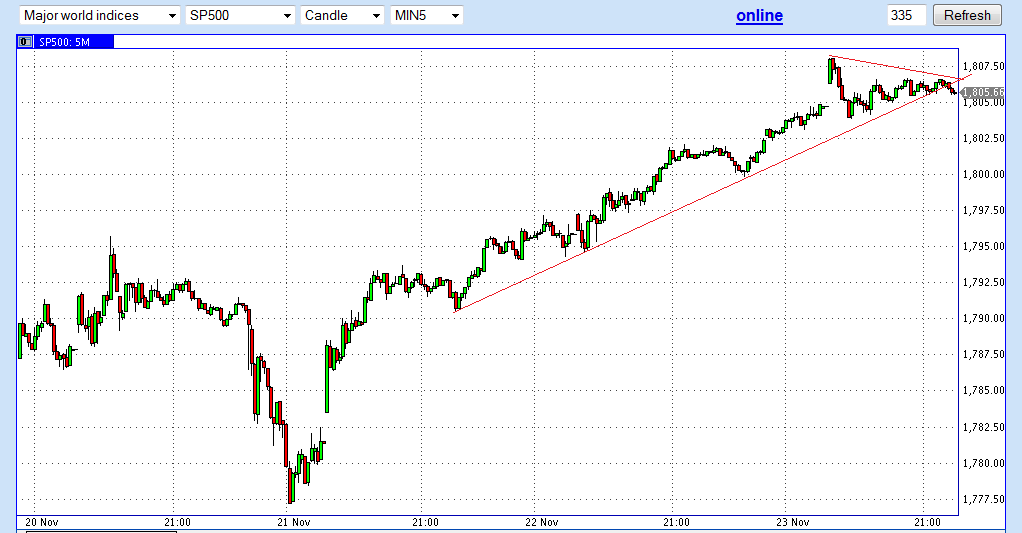 Quo Vadis Dax 2013 - Up, dank Liquidität 667914