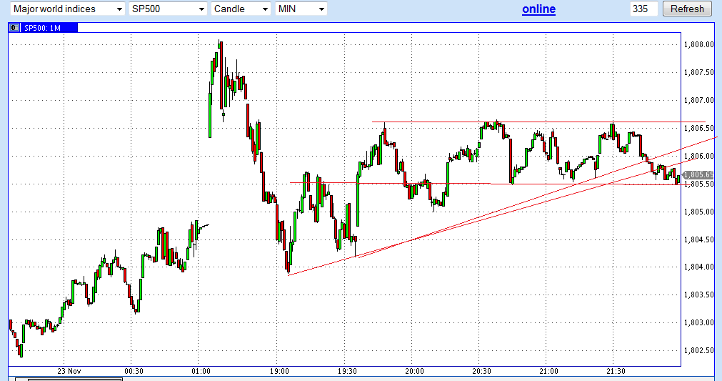Quo Vadis Dax 2013 - Up, dank Liquidität 667915