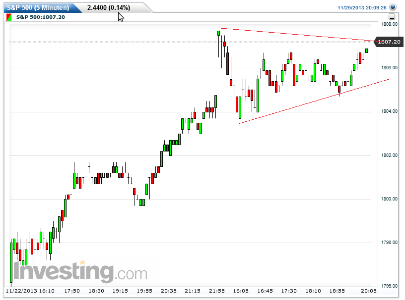 Quo Vadis Dax 2013 - Up, dank Liquidität 667946