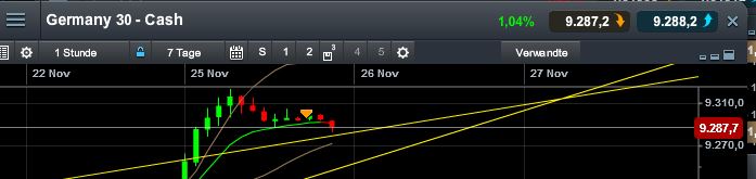 Quo Vadis Dax 2013 - Up, dank Liquidität 667980