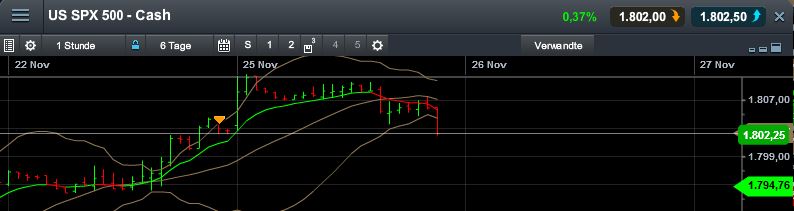 Quo Vadis Dax 2013 - Up, dank Liquidität 667984