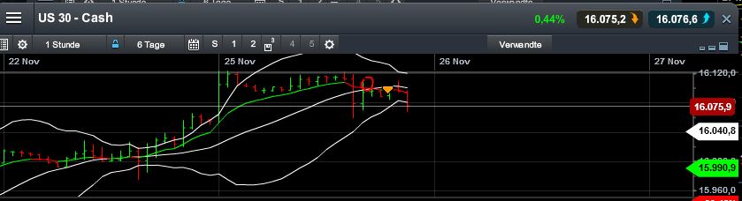 Quo Vadis Dax 2013 - Up, dank Liquidität 667985