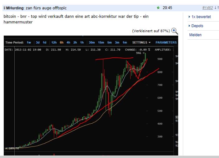 Quo Vadis Dax 2013 - Up, dank Liquidität 668367