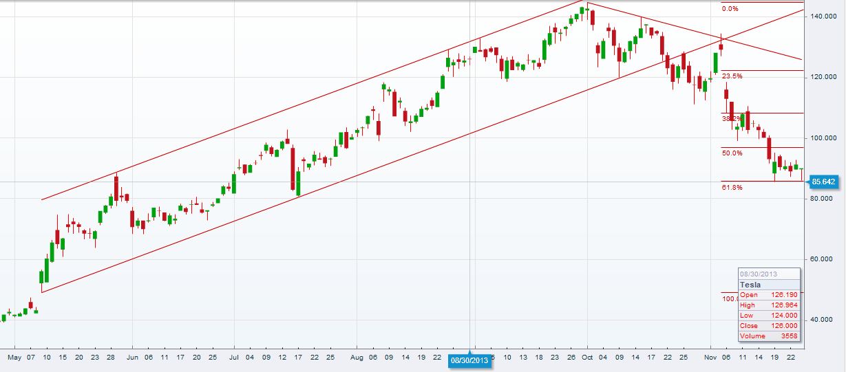 Tesla Model S 22-Jun-2012 die CHANCE 668564