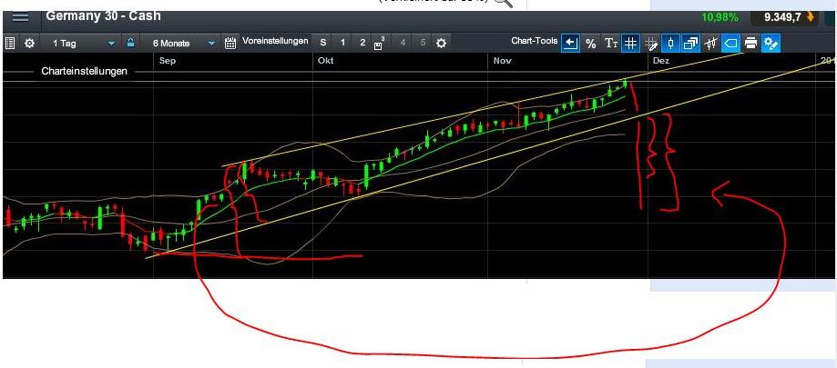 Quo Vadis Dax 2013 - Up, dank Liquidität 668747