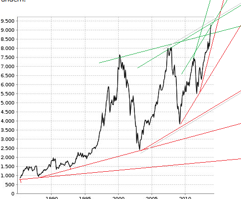 Quo Vadis Dax 2013 - Up, dank Liquidität 669178