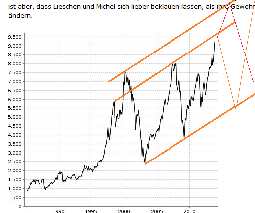Quo Vadis Dax 2013 - Up, dank Liquidität 669190