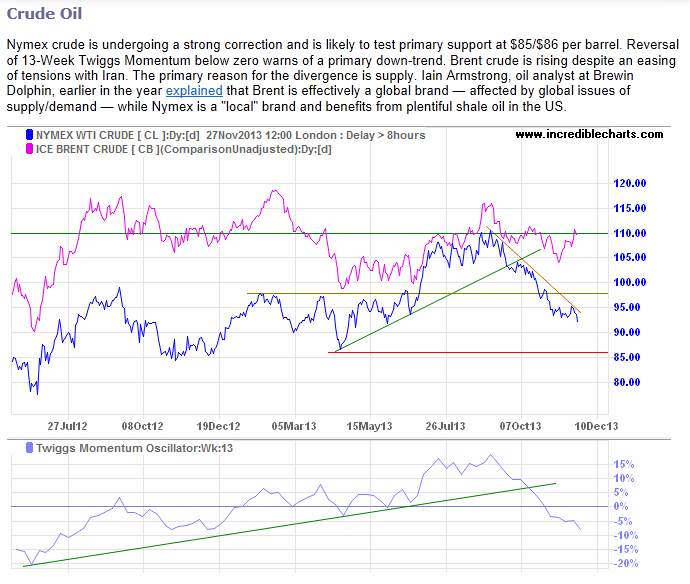 Wesleys Flugschule - US Auslese 669223